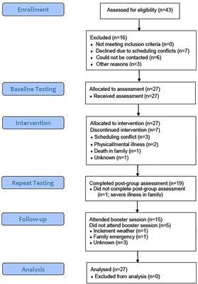 Preliminary Support for a Cognitive Remediation Intervention for Women During the Menopausal Transition: A Pilot Study